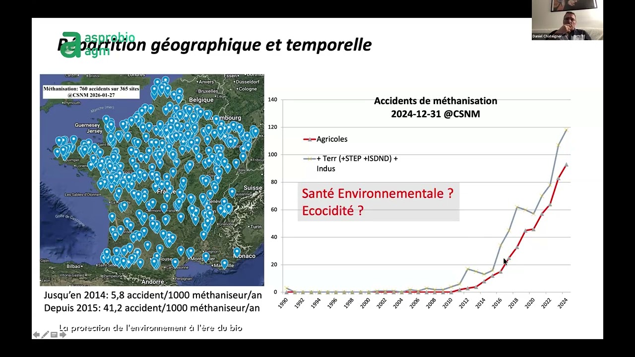 La méthanisation vertueuse: Panacée ou placebo pour la protection de l’environnement?