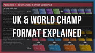 UK & Worlds Champ format explained