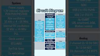 STMicroelectronics Series STM32F405RGT6, STM32 high performance MCUs. #STM32F405 #stm32 #stm32f