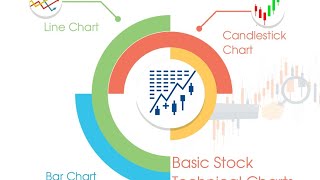 Basic of Equity Technical Analysis