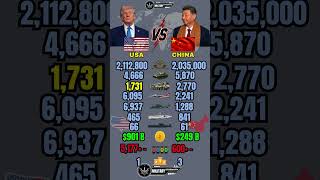 USA 🇺🇸 vs China 🇨🇳 Military Power Comparison 2026