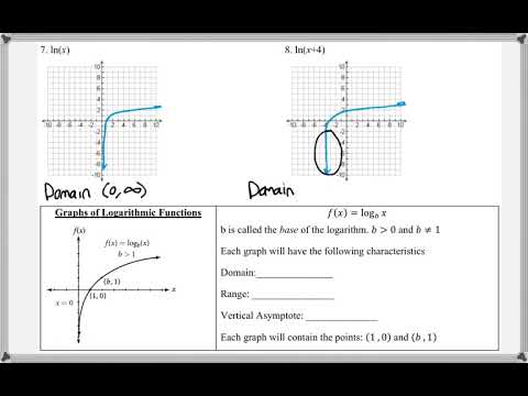 Math 151 : 4.3/4.4 #7, #8 (PreCalculus Tutorial : Logarithmic Functions)