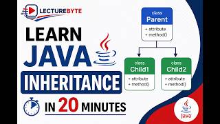 Inheritance in Java Simplified | Full-Time vs Part-Time Employee Example