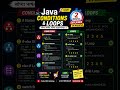 Java Conditions && Loops #java #news