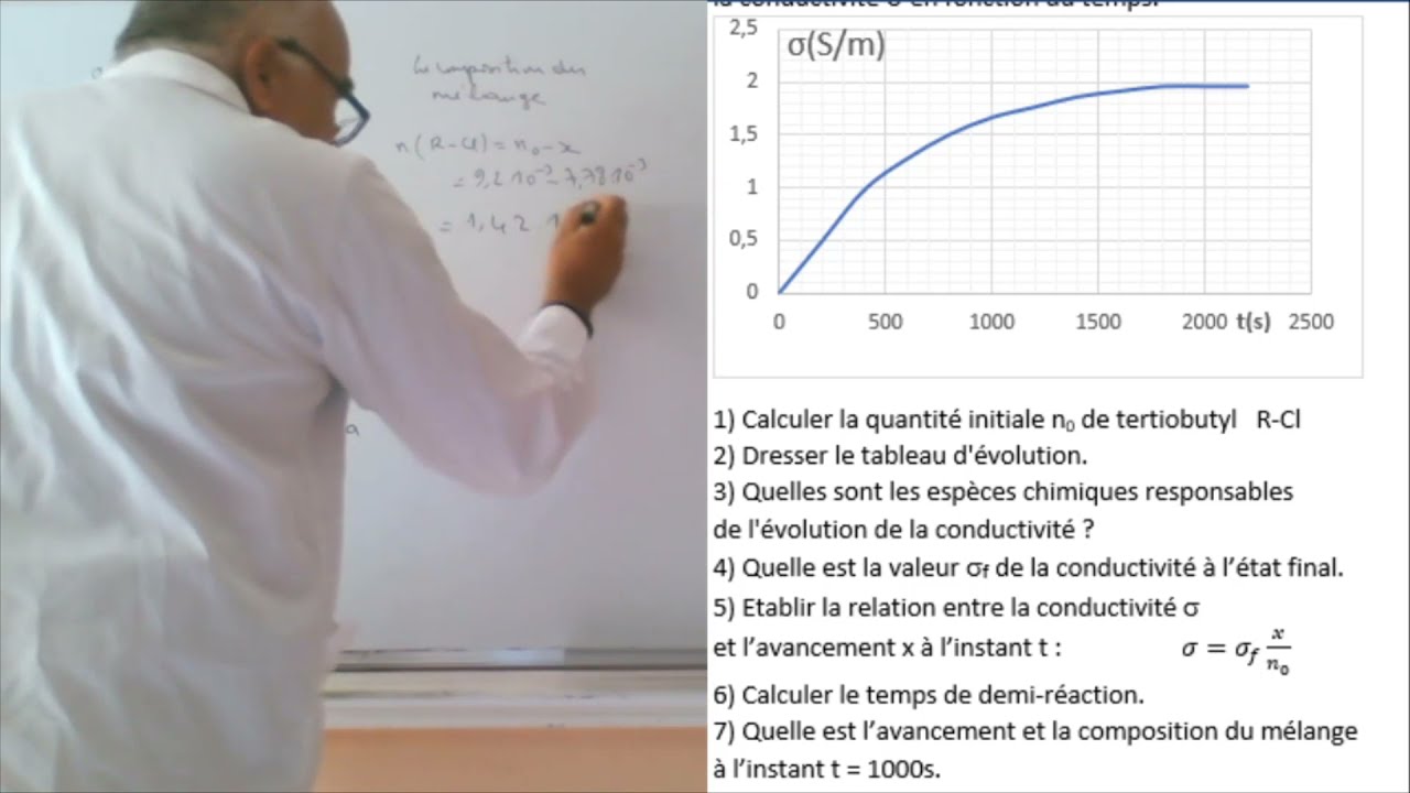 Exercice : Suivi cinétique par conductimétrie