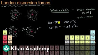 London dispersion forces