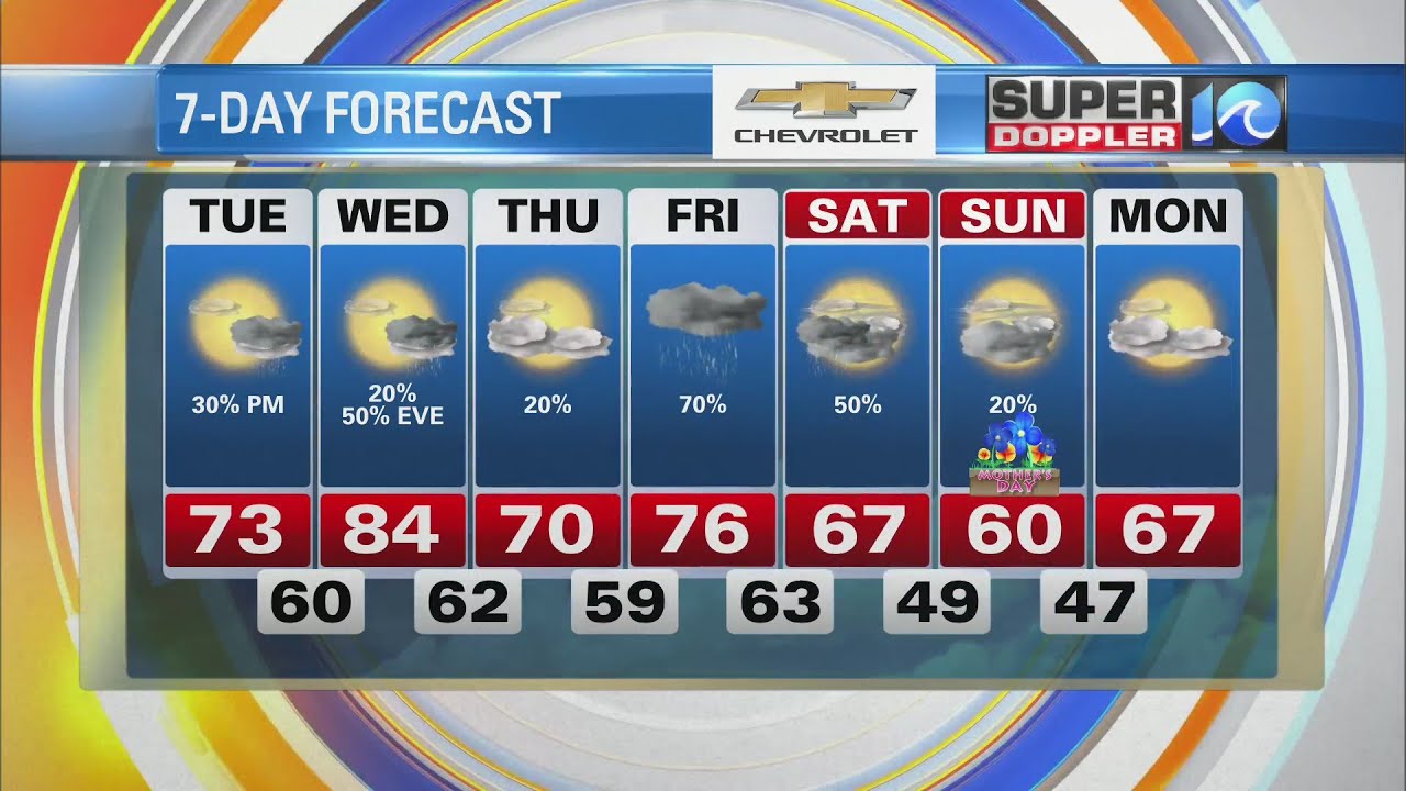 WAVY Weather Morning Update | May 3, 2022 - YouTube