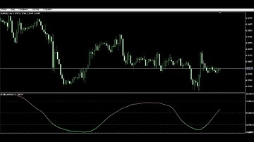 Double Stochastic Trading Indicator