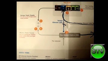 How to install Vonage