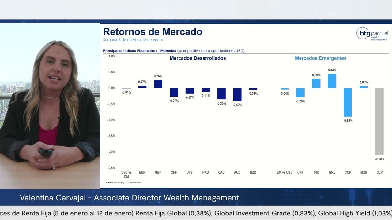 BTG Weekly 05 al 12 de Enero | Valentina Carvajal, Associate Director Wealth Management