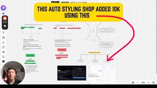 How we added 10k to an auto styling shop 