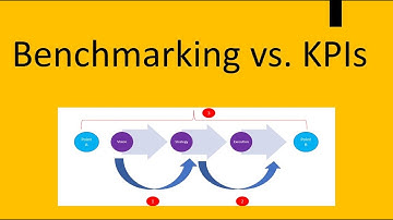 Benchmarking vs KPIs