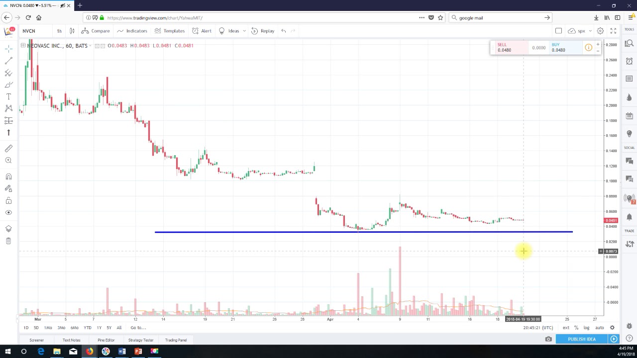 Technical Analysis Neovasc Inc. (NVCN) 4.19.2018