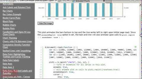 jqPlot MVC Example Project - Bundling JS Files | MVC Training in Chandigarh