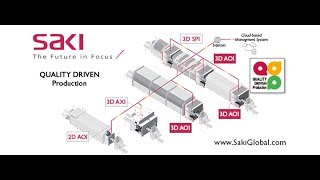 QUALITY DRIVEN Production with M2M Communication Maximizes Efficiency screenshot 5