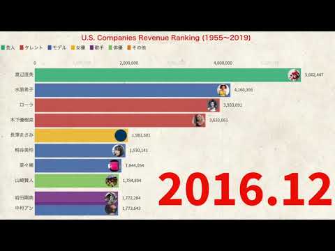 インスタグラム　フォロワー【TOP10】（2014年11月〜2019年7月）ランキング