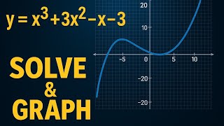 MATHEMATICS PAPER 2 - 2017 Question 10. (Cubic function)