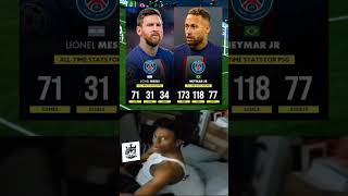 Lionel Messi and Neymar Jr all-time stats for PSG.