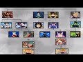 Dragon ball family tree  all saiyans family trees and power levels  10 subscribers special