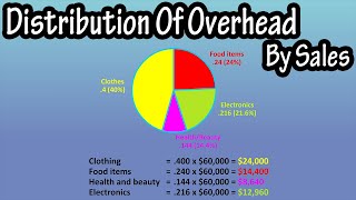What Is (And How To Calculate) Distribution Of Overhead By Sales Explained