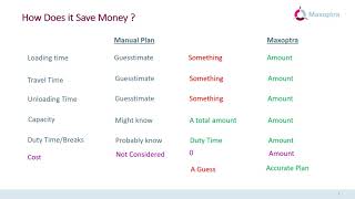 How Maxoptra will reduce your fleet operating costs.