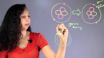 How Is the Atomic Number of a Nucleus Changed by Gamma Decay? : Chemistry Concepts