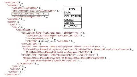 How to Extract and Update Data from Third Party Applications using XML Request ⁄Response Framework