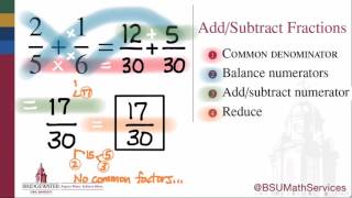Arithmetic of Fractions (MATH 095 Goal Topic 1A)