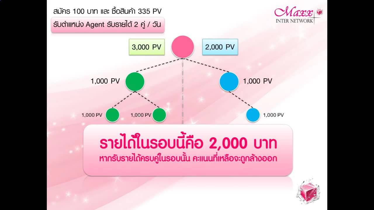 หา งาน part time ราย วัน  2022 New  งาน part time อาชีพทําเงิน ทํางานผ่านเน็ต หางาน part time