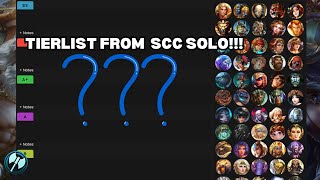 SMITE TIERLIST!!! BEST GODS TO PLAY IN CONQUEST NOW ...