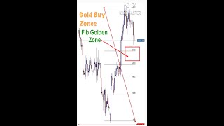Fibonacci Trading Strategy XAU USD- Gold  #Shorts