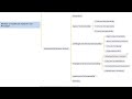 2.4 Interoperability Between Systems I Fundamentals of Health Informatics - Course