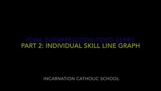 Part 2: Individual Skill Bar Graph
