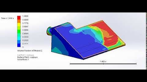 FSAE Fuel Slosh Analysis