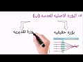 شرح العدسات للصف الثالث الاعدادي 