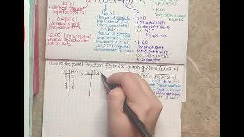 Transformations of Functions with tables - Chapter 2.5