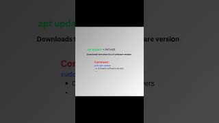 Linux Package Management Commands Part 1 #linux #commands