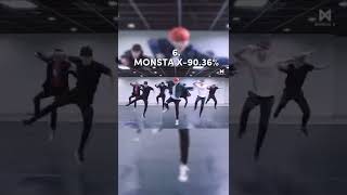 Top Most Synchronized boy group