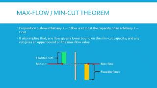 Full Algorithms Module 7 Maximum Flow Part 2 (Max-flow/Min-cut theorem) Update