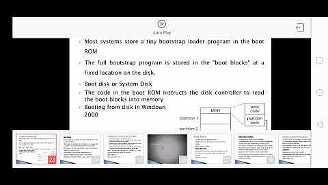 CS 204 Operating System Module 6 : Disk Management