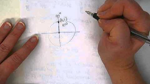 Trig Functions: Quadrantal angle ratios part 3