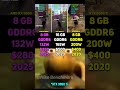 AMD RX 9060 vs RTX 4060 Ti vs RTX 3060 Ti | Test in 7 Games
