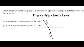 Physics Help: A beam of light strikes the flat, glass side of a water-filled aquarium at an angle screenshot 5