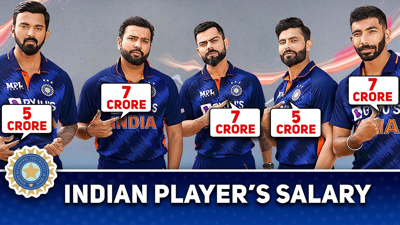 Indian Cricket Players Salary List, Grade Yearly 7 Crore Salary