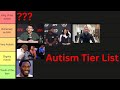 Who is the most autistic fighter in the ufc  tier list