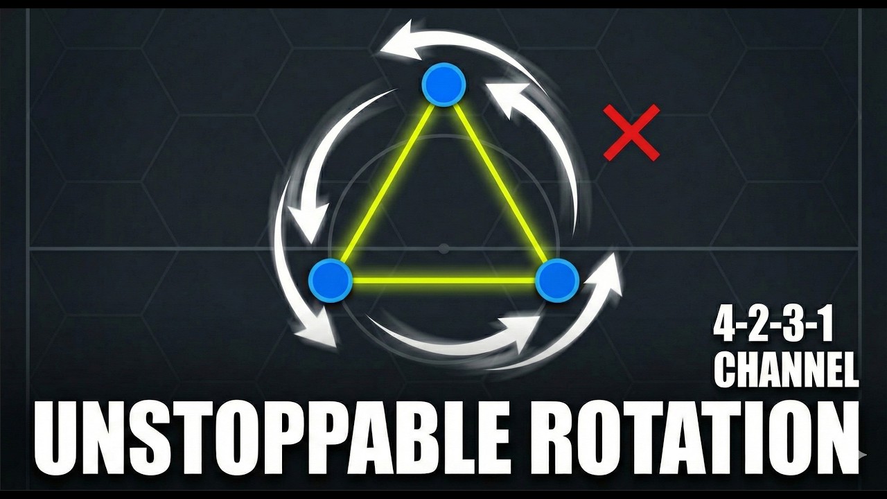 4-2-3-1 atacking 04: 3-Man Rotation: From Static Theory to 8v8 Chaos
