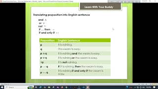 Tutorial 07 :Translating Propositions into English Sentences | Discrete Mathematics Logic