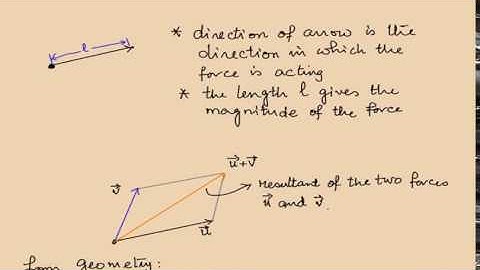 MAT2611 Video Lecture 1: What is a Vector Space?