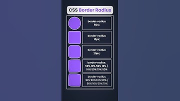 CSS Border Property #trending #shortfeed #shortvideos #shorts #treanding #youtube #css #arijitsingh