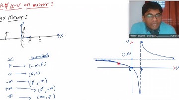 Lecture-24: Graph of u-v & 1/u -1/v of spherical mirror by RKH SIR